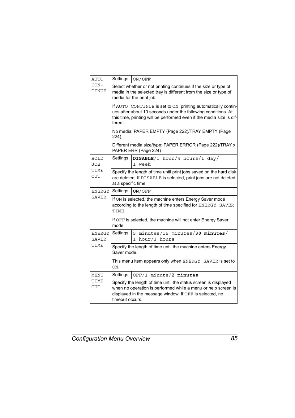 Configuration menu overview 85 | Konica Minolta magicolor 5570 User Manual | Page 99 / 284