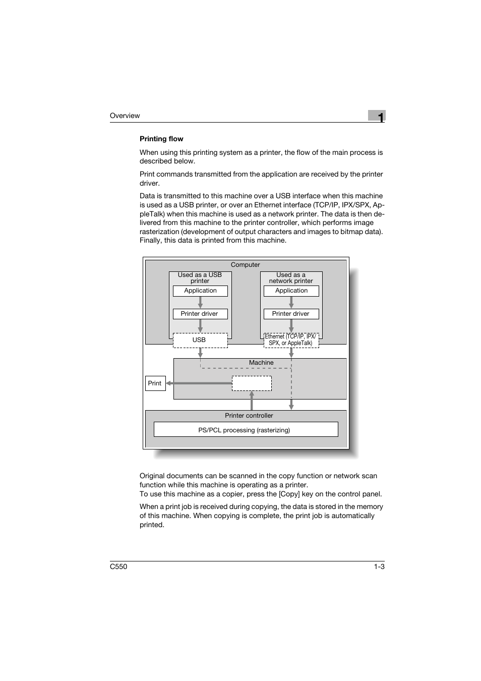 Printing flow, Printing flow -3 | Konica Minolta bizhub C550 User Manual | Page 28 / 102