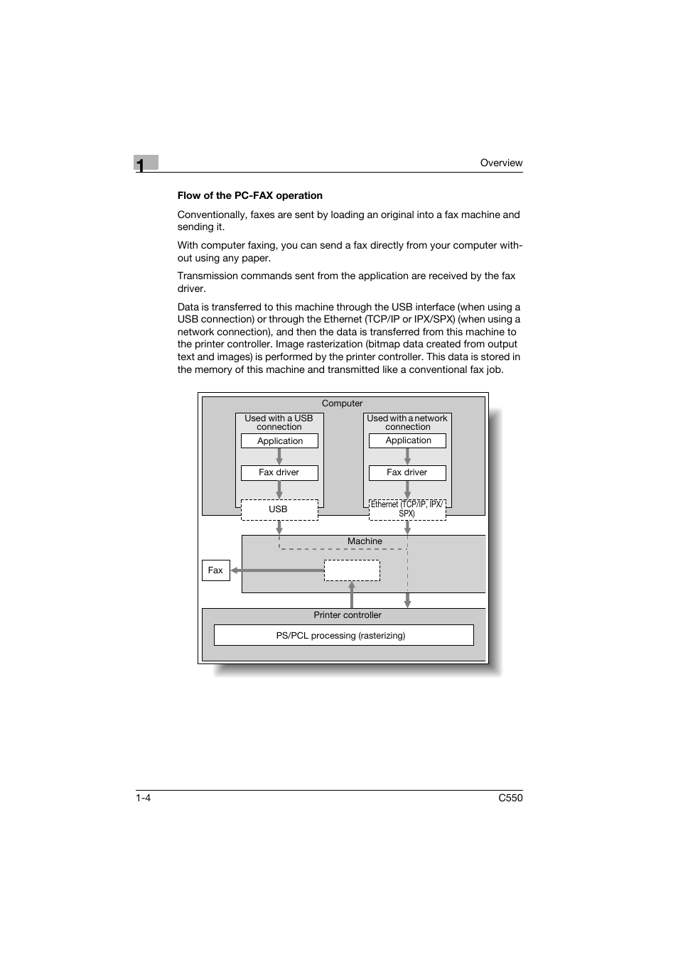 Flow of the pc-fax operation, Flow of the pc-fax operation -4 | Konica Minolta bizhub C550 User Manual | Page 29 / 102