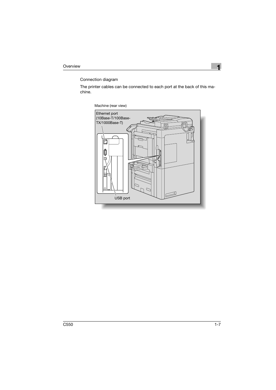 Konica Minolta bizhub C550 User Manual | Page 32 / 102