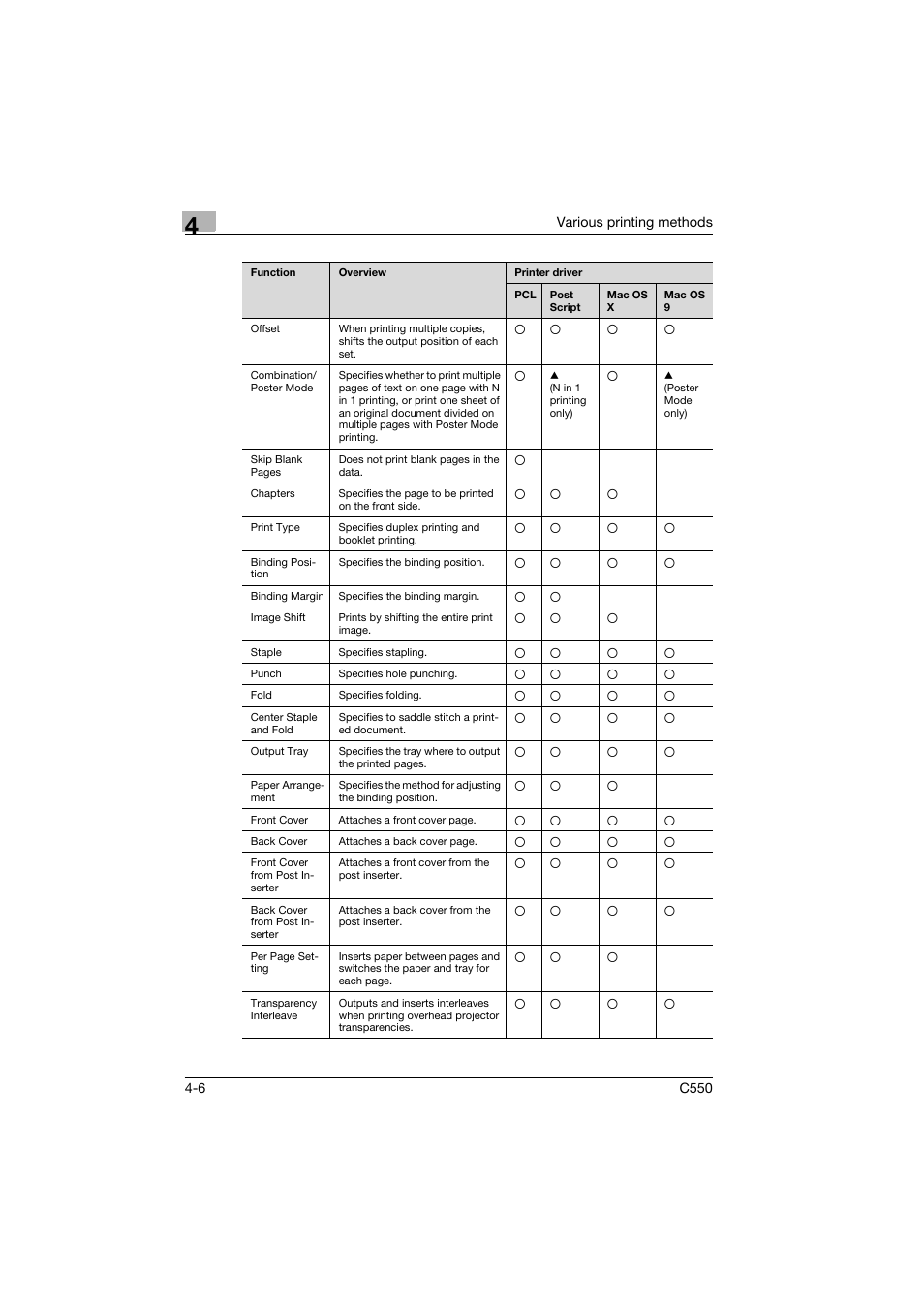 Konica Minolta bizhub C550 User Manual | Page 67 / 102