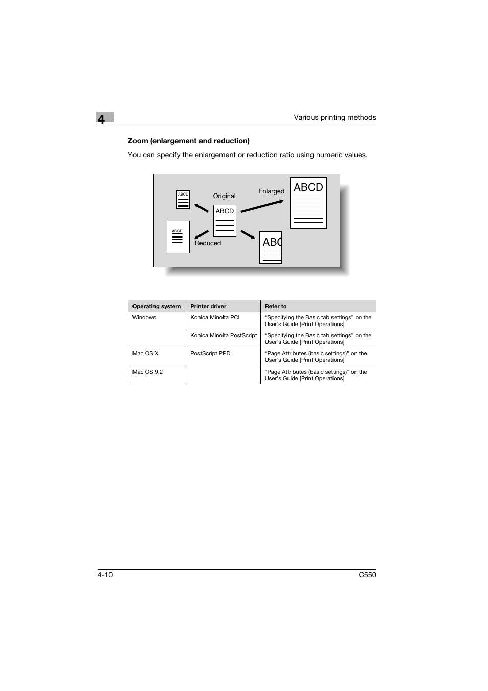 Zoom (enlargement and reduction), Zoom (enlargement and reduction) -10, Abcd | Konica Minolta bizhub C550 User Manual | Page 71 / 102