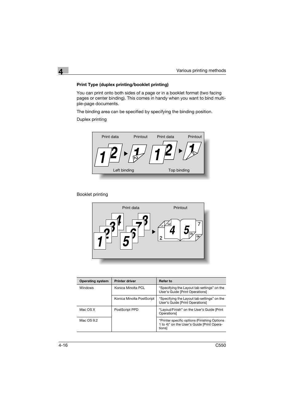 Print type (duplex printing/booklet printing), Print type (duplex printing/booklet printing) -16 | Konica Minolta bizhub C550 User Manual | Page 77 / 102