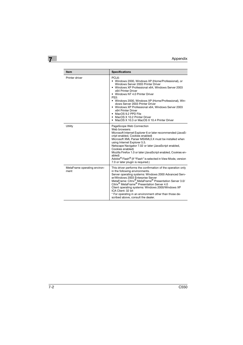 Konica Minolta bizhub C550 User Manual | Page 97 / 102