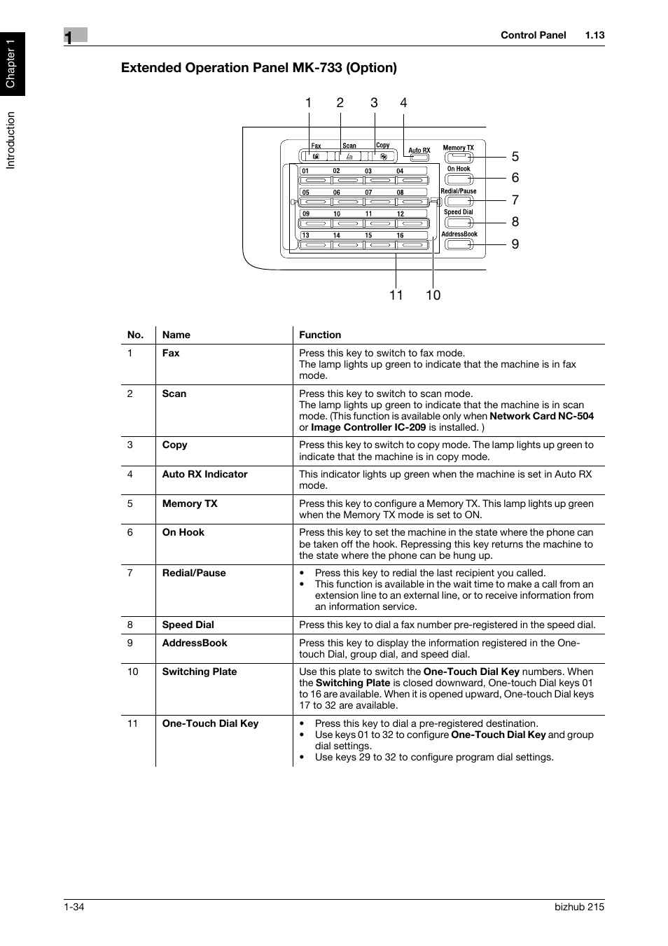 Extended operation panel mk-733 (option), Extended operation panel mk-733 (option) -34 | Konica Minolta Bizhub 215 User Manual | Page 39 / 126