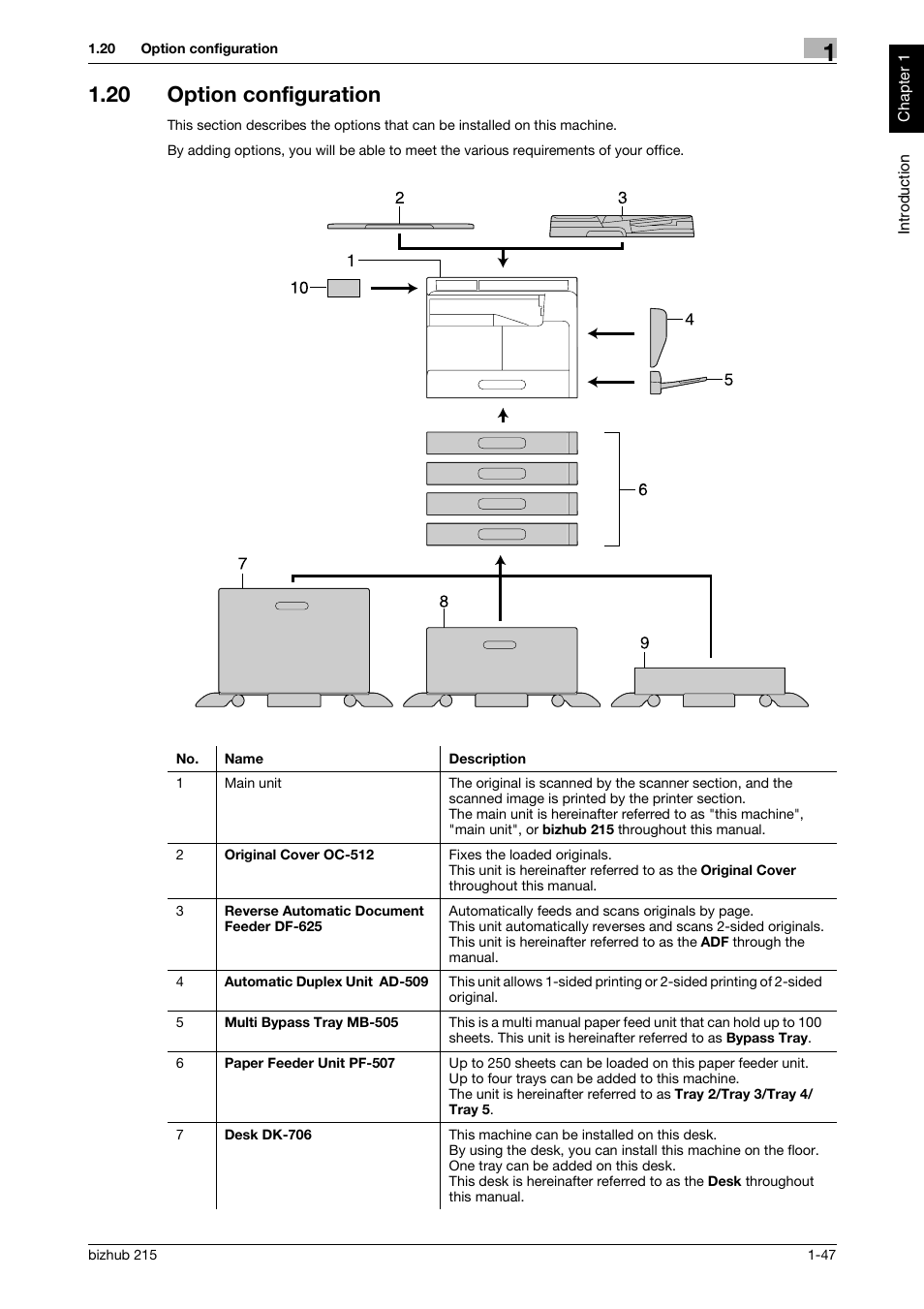 20 option configuration, Option configuration -47 | Konica Minolta Bizhub 215 User Manual | Page 52 / 126