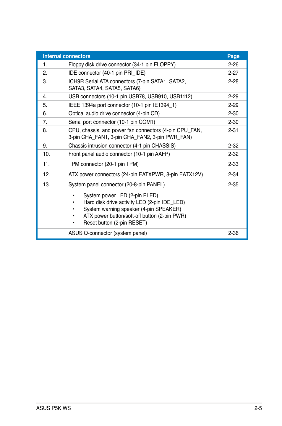 Asus P5K WS User Manual | Page 27 / 148