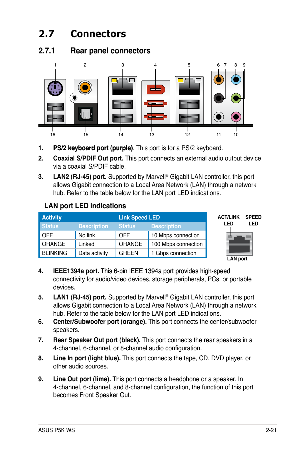 7 connectors, 1 rear panel connectors, Lan port led indications | Asus P5K WS User Manual | Page 43 / 148