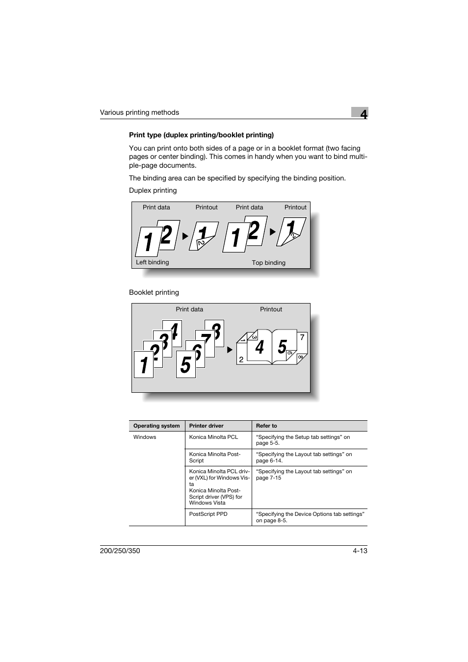 Print type (duplex printing/booklet printing), Print type (duplex printing/booklet printing) -13 | Konica Minolta bizhub 200 User Manual | Page 108 / 382