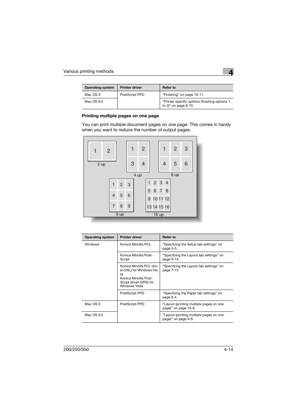 Konica Minolta bizhub 200 User Manual | Page 109 / 382