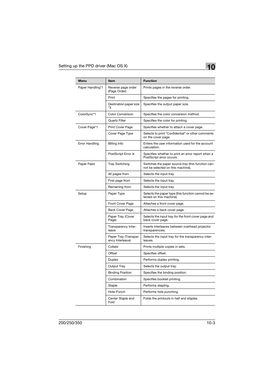 Konica Minolta bizhub 200 User Manual | Page 252 / 382