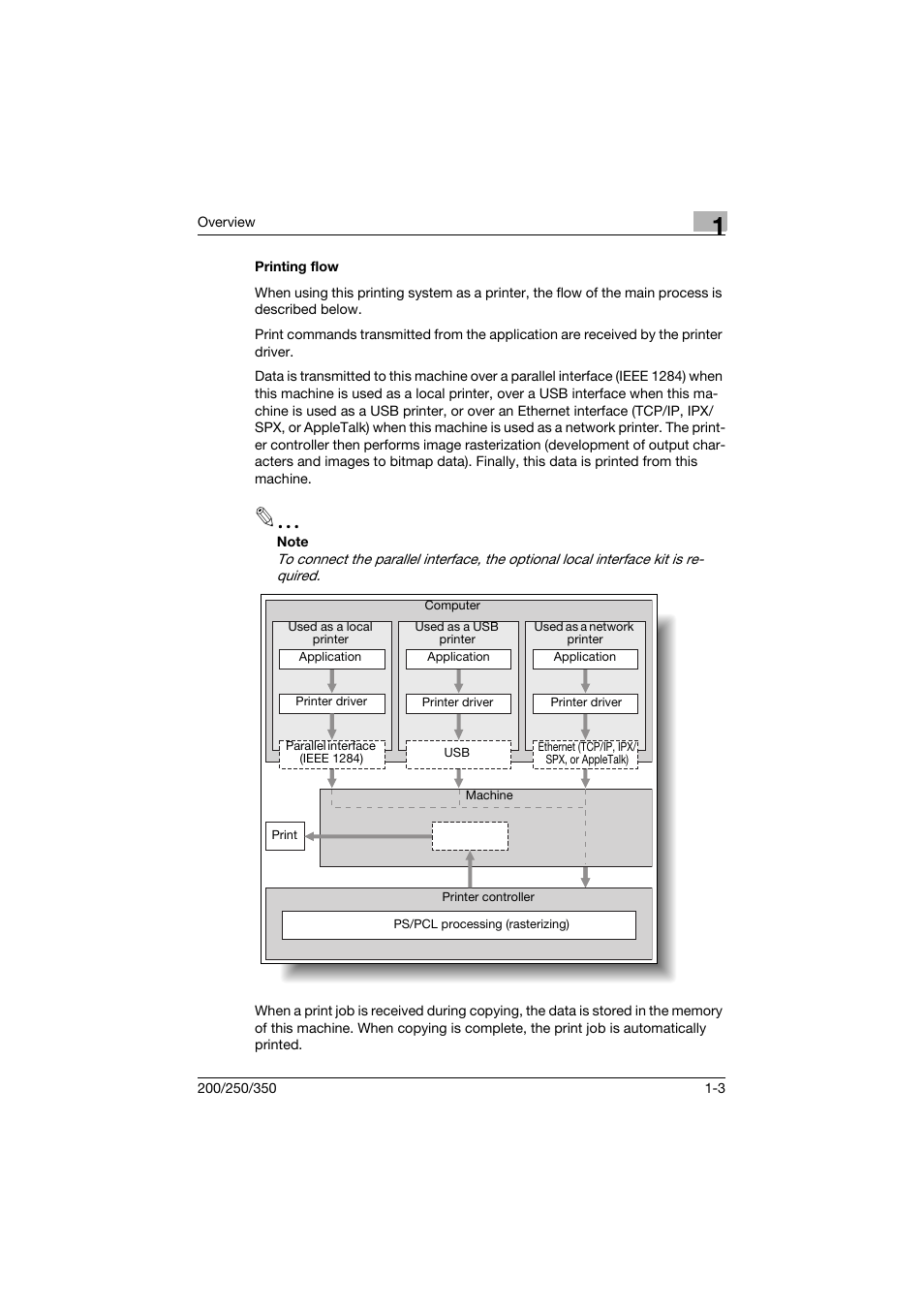 Printing flow, Printing flow -3 | Konica Minolta bizhub 200 User Manual | Page 26 / 382