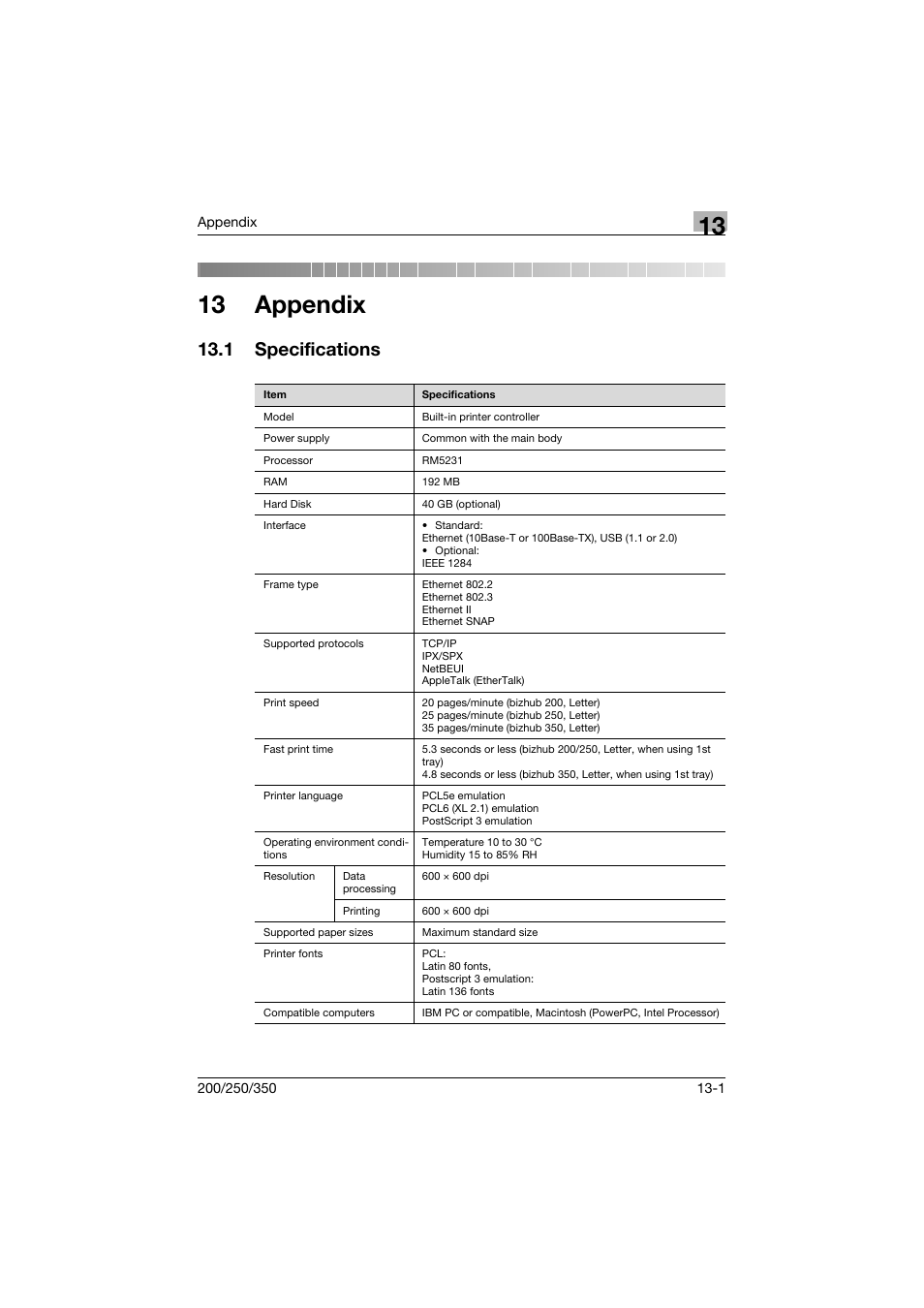 13 appendix, 1 specifications, Specifications -1 | Konica Minolta bizhub 200 User Manual | Page 366 / 382