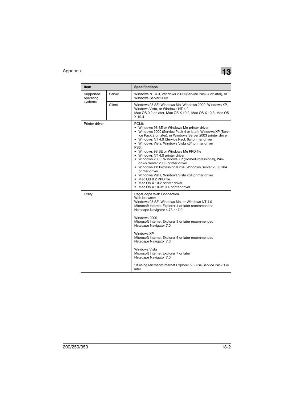 Konica Minolta bizhub 200 User Manual | Page 367 / 382