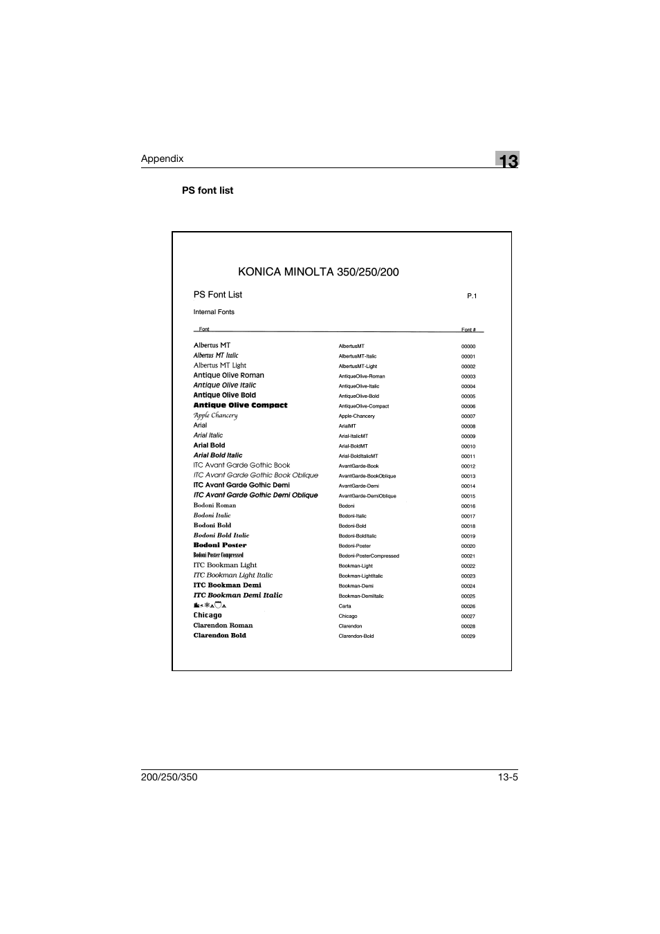 Ps font list, Ps font list -5 | Konica Minolta bizhub 200 User Manual | Page 370 / 382