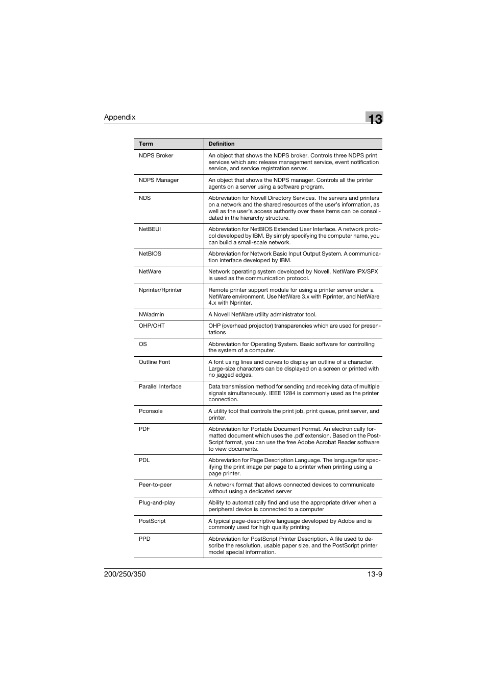 Konica Minolta bizhub 200 User Manual | Page 374 / 382