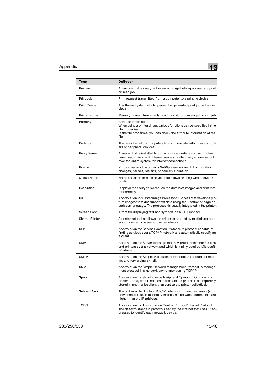 Konica Minolta bizhub 200 User Manual | Page 375 / 382
