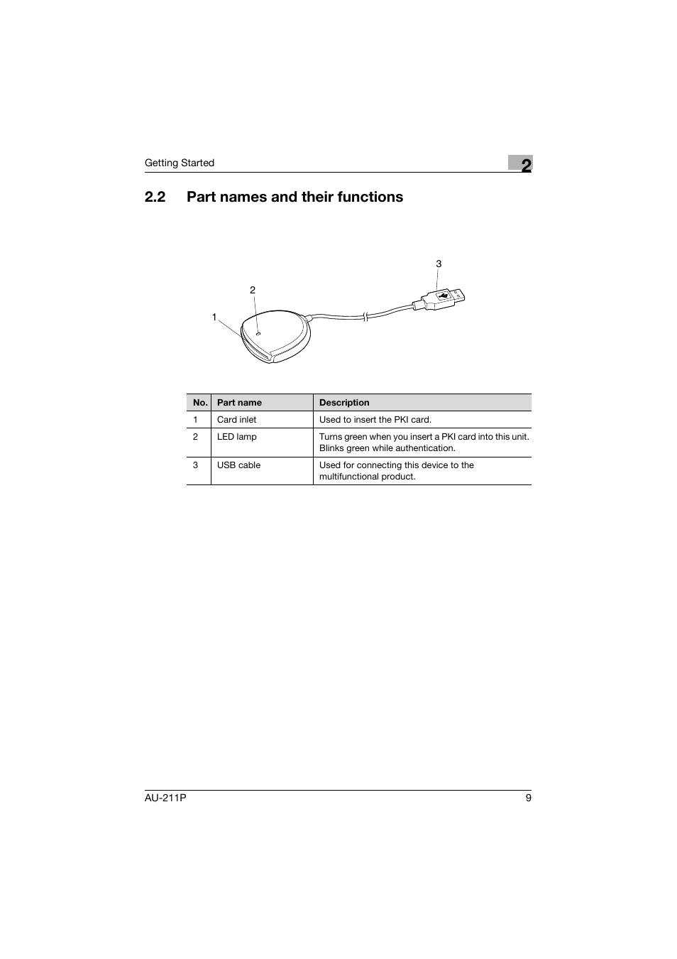 2 part names and their functions, Part names and their functions | Konica Minolta bizhub 364e User Manual | Page 10 / 72