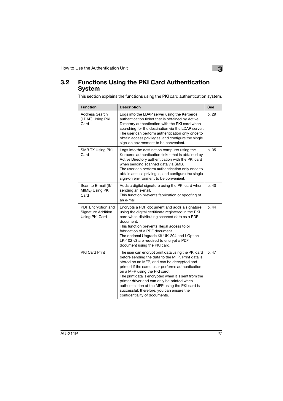 Functions using the pki card authentication system | Konica Minolta bizhub 364e User Manual | Page 28 / 72