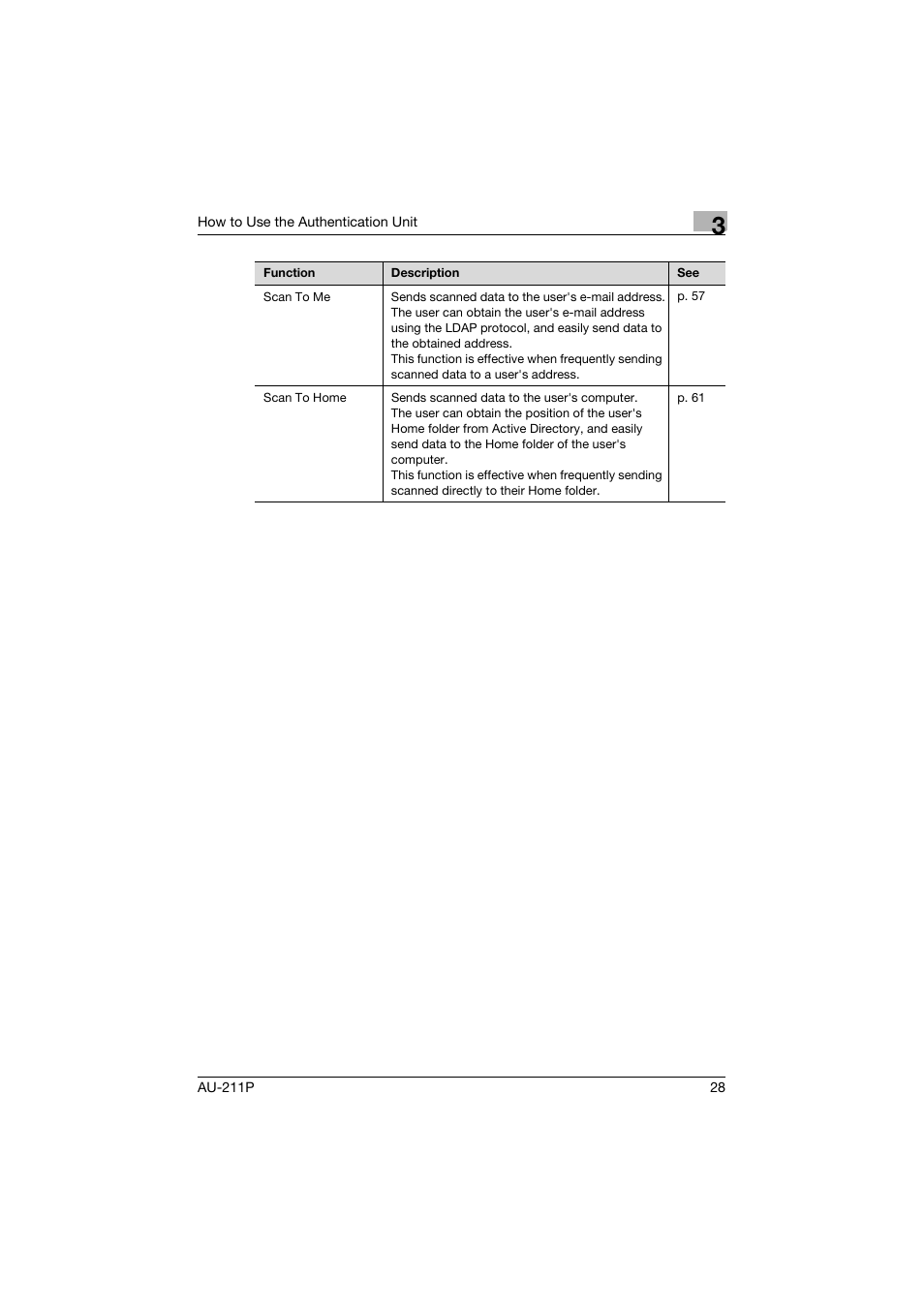 Konica Minolta bizhub 364e User Manual | Page 29 / 72