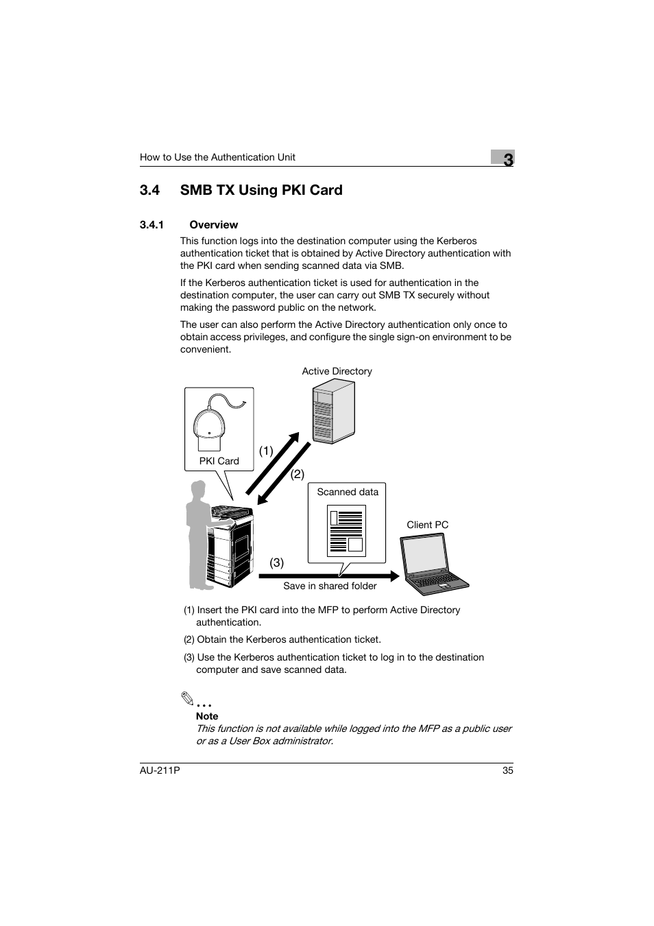 4 smb tx using pki card, 1 overview, Smb tx using pki card | Overview, P. 35 | Konica Minolta bizhub 364e User Manual | Page 36 / 72