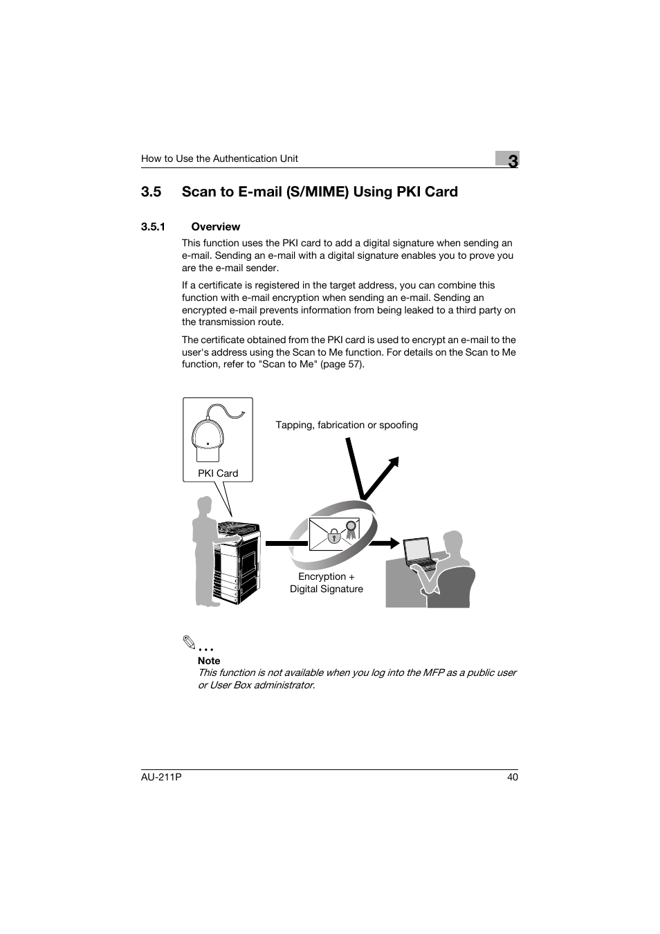 5 scan to e-mail (s/mime) using pki card, 1 overview, Scan to e-mail (s/mime) using pki card | Overview, P. 40 | Konica Minolta bizhub 364e User Manual | Page 41 / 72