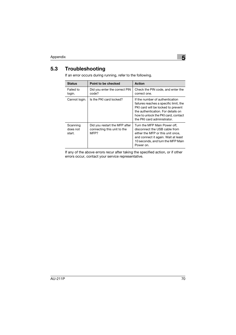 3 troubleshooting, Troubleshooting | Konica Minolta bizhub 364e User Manual | Page 71 / 72