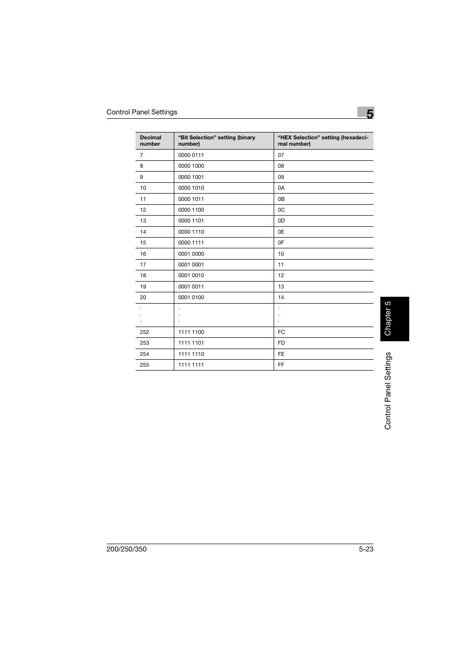 Konica Minolta bizhub 200 User Manual | Page 130 / 204