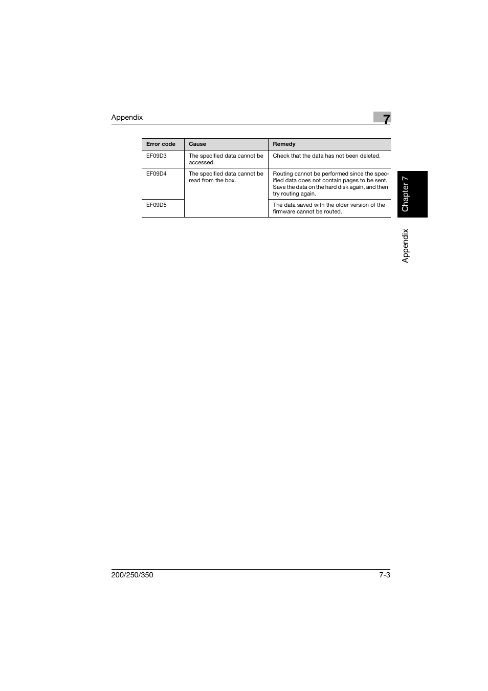 Konica Minolta bizhub 200 User Manual | Page 196 / 204