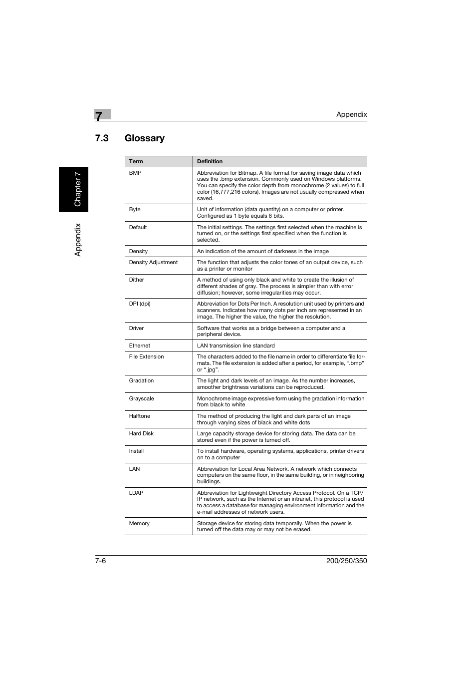 3 glossary, Glossary -6 | Konica Minolta bizhub 200 User Manual | Page 199 / 204