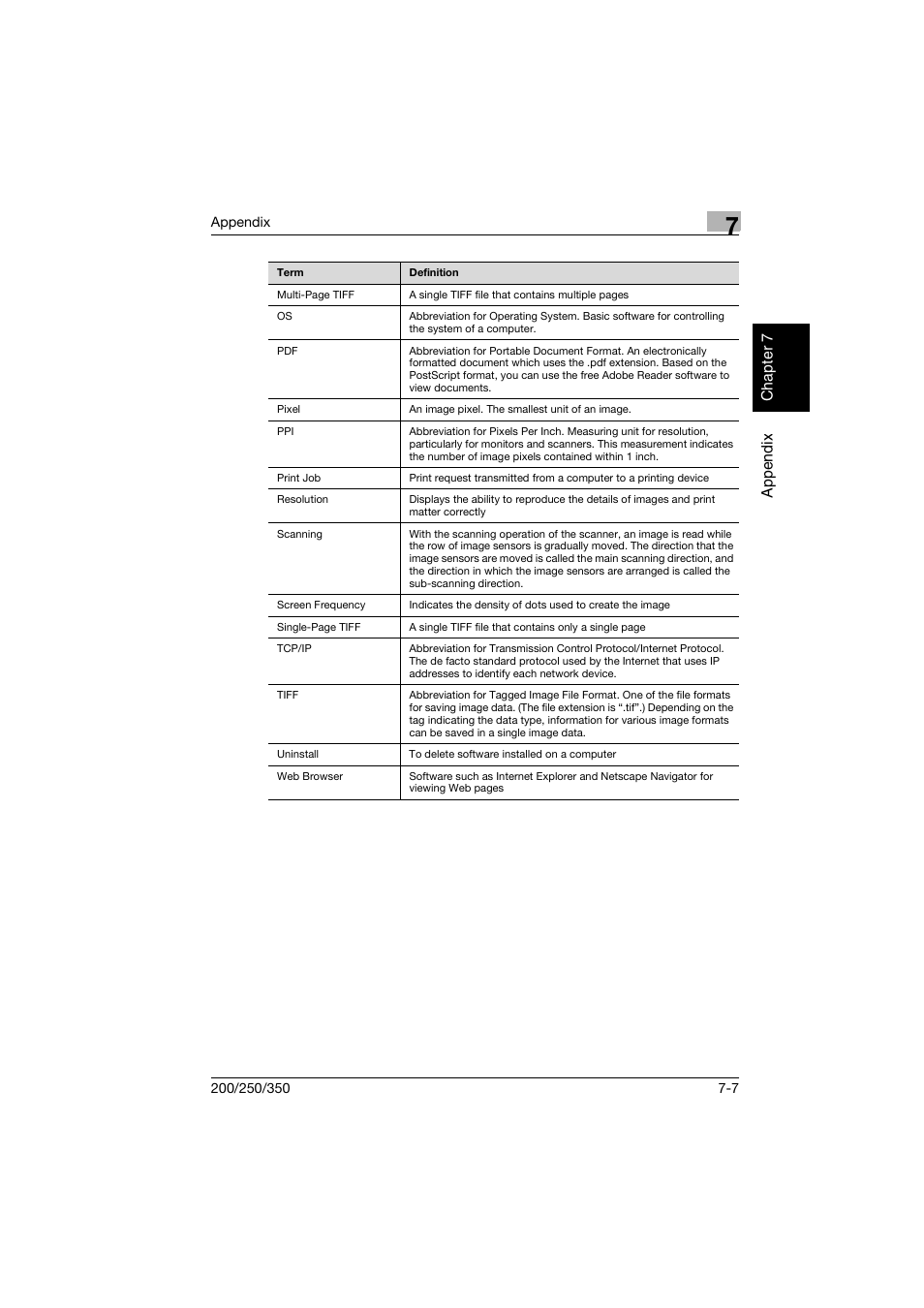 Konica Minolta bizhub 200 User Manual | Page 200 / 204