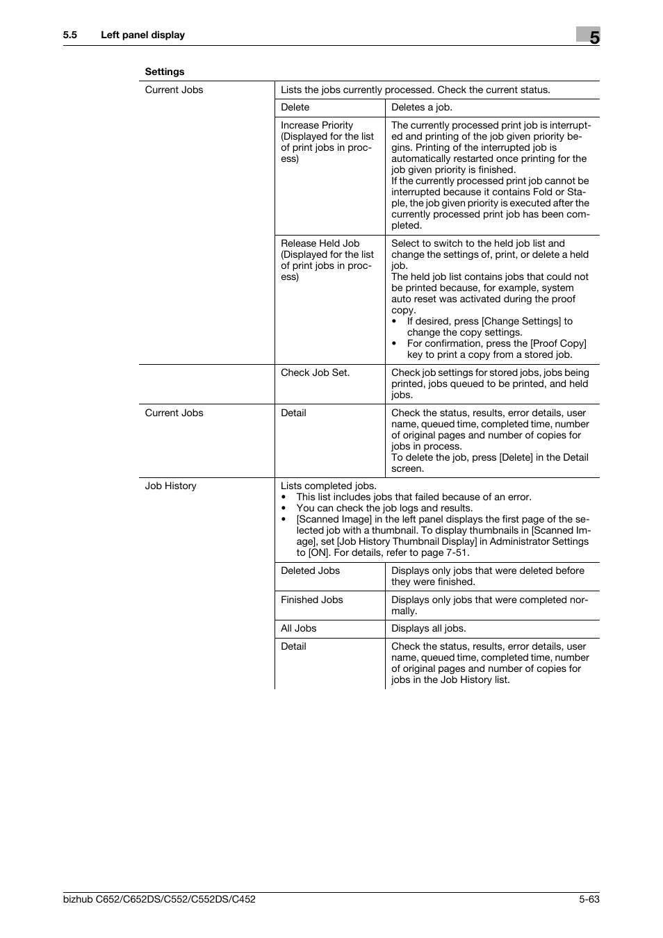 Konica Minolta BIZHUB C652DS User Manual | Page 129 / 307