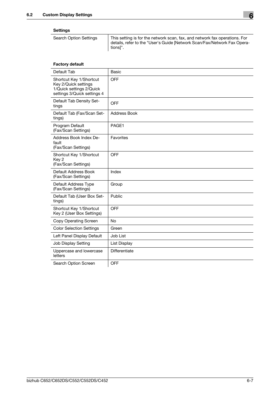 Konica Minolta BIZHUB C652DS User Manual | Page 137 / 307