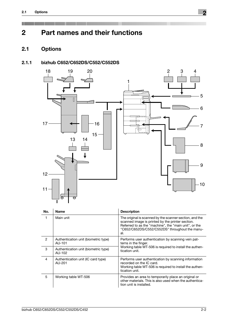 2 part names and their functions, 1 options, 1 bizhub c652/c652ds/c552/c552ds | Part names and their functions, Options -2, Bizhub c652/c652ds/c552/c552ds -2, 2part names and their functions | Konica Minolta BIZHUB C652DS User Manual | Page 14 / 307