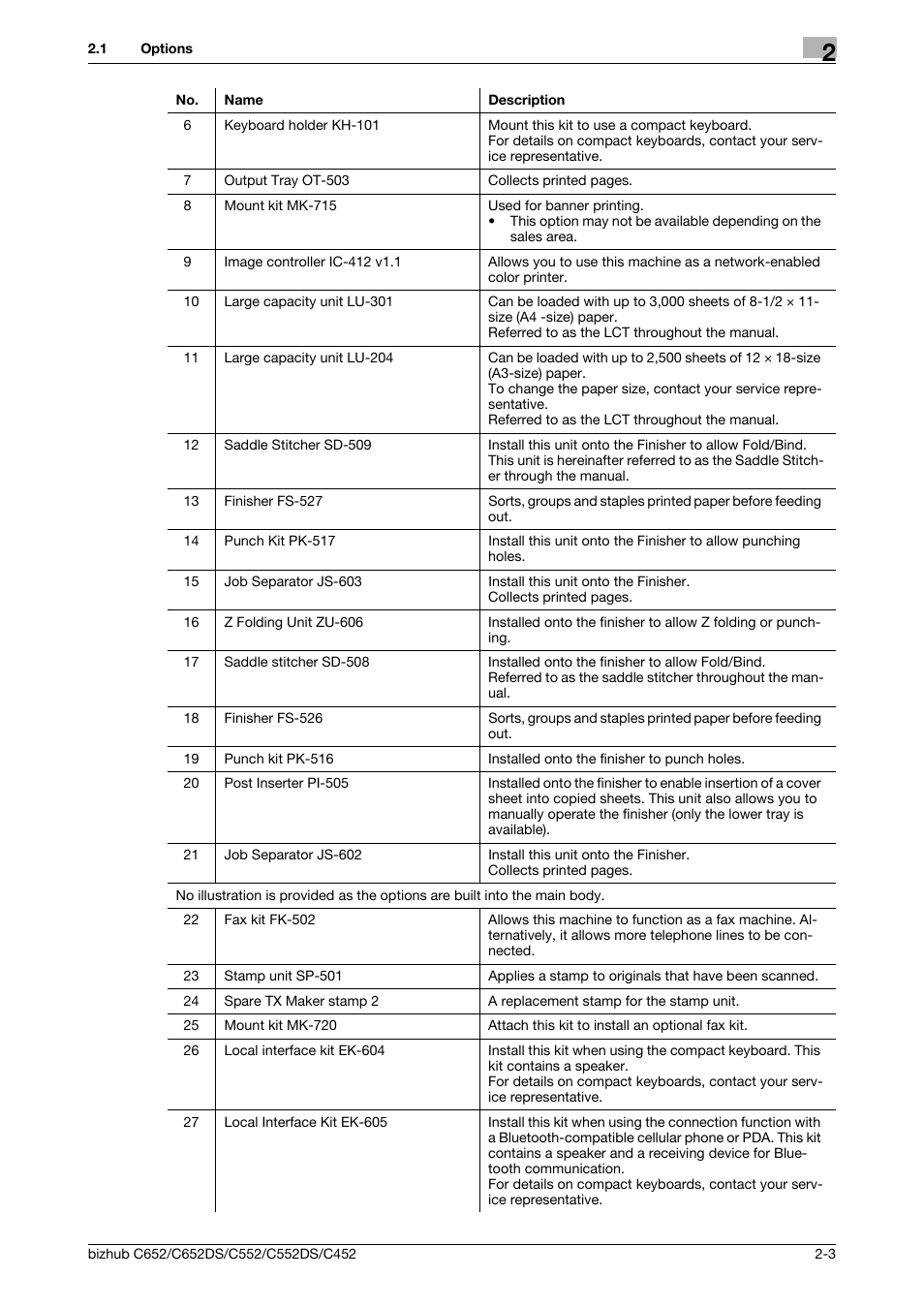 Konica Minolta BIZHUB C652DS User Manual | Page 15 / 307