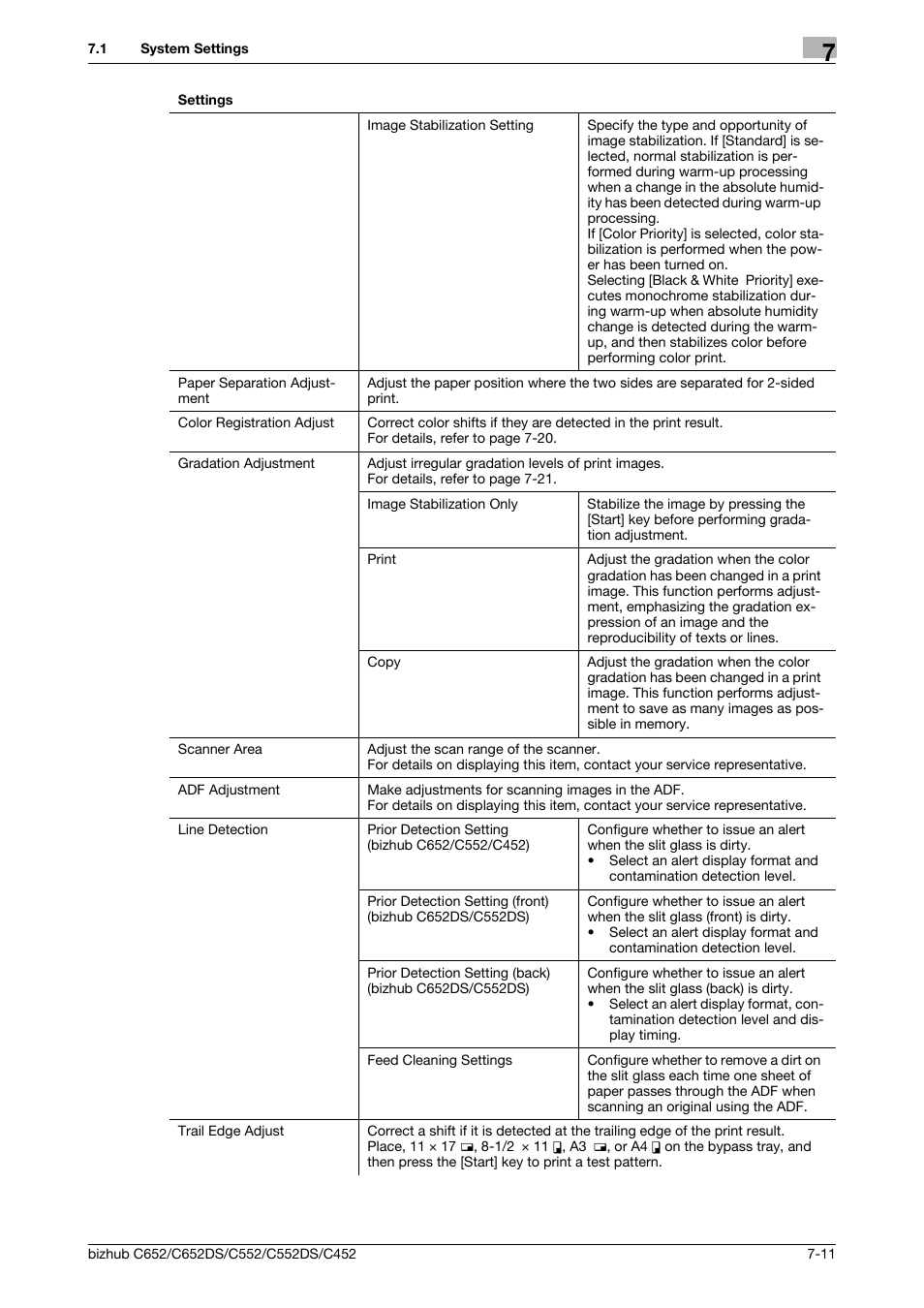 Konica Minolta BIZHUB C652DS User Manual | Page 159 / 307