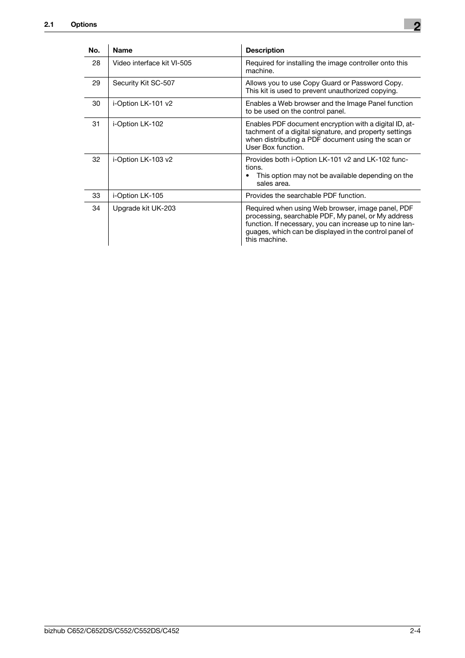 Konica Minolta BIZHUB C652DS User Manual | Page 16 / 307