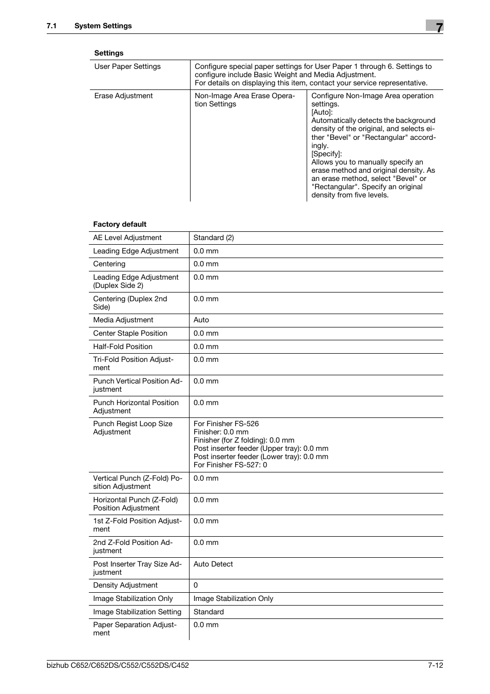 Konica Minolta BIZHUB C652DS User Manual | Page 160 / 307