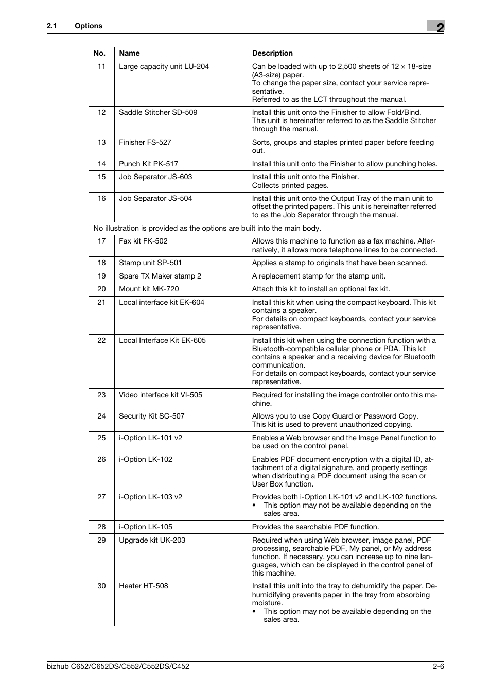 Konica Minolta BIZHUB C652DS User Manual | Page 18 / 307