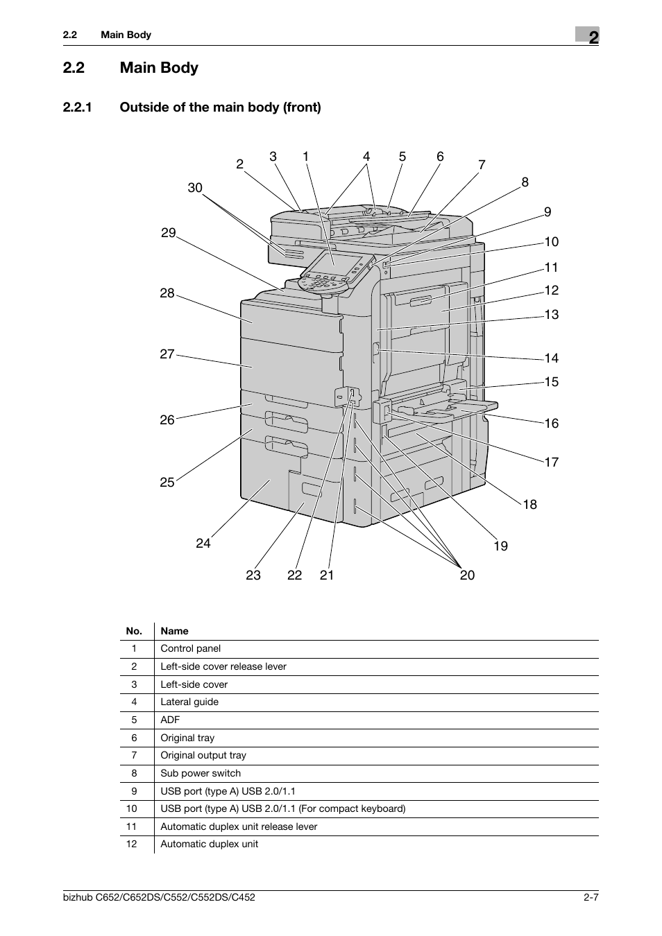 2 main body, 1 outside of the main body (front), Main body -7 | Outside of the main body (front) -7 | Konica Minolta BIZHUB C652DS User Manual | Page 19 / 307