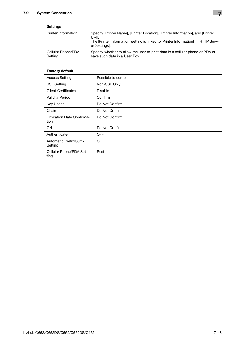 Konica Minolta BIZHUB C652DS User Manual | Page 196 / 307