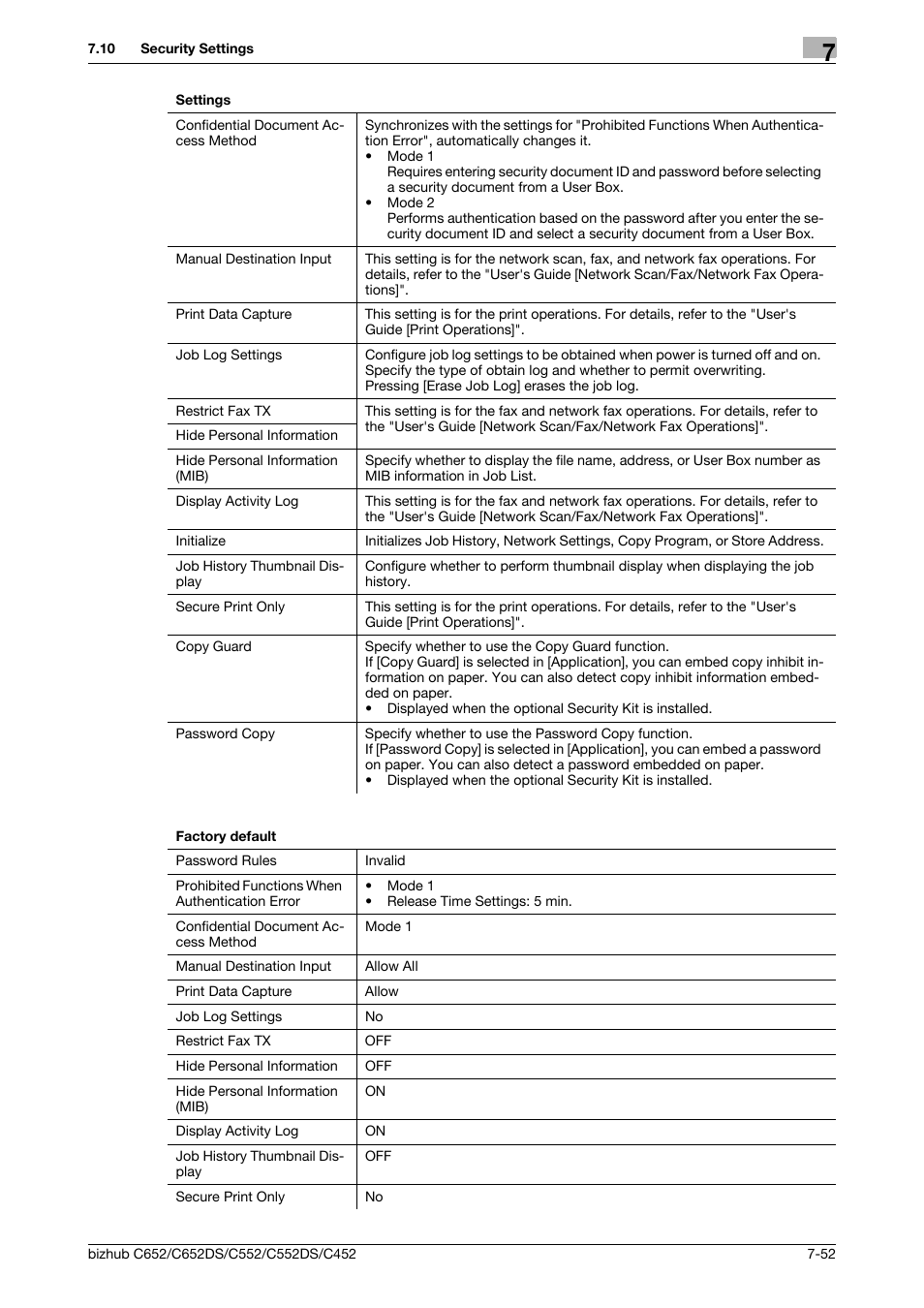 Konica Minolta BIZHUB C652DS User Manual | Page 200 / 307