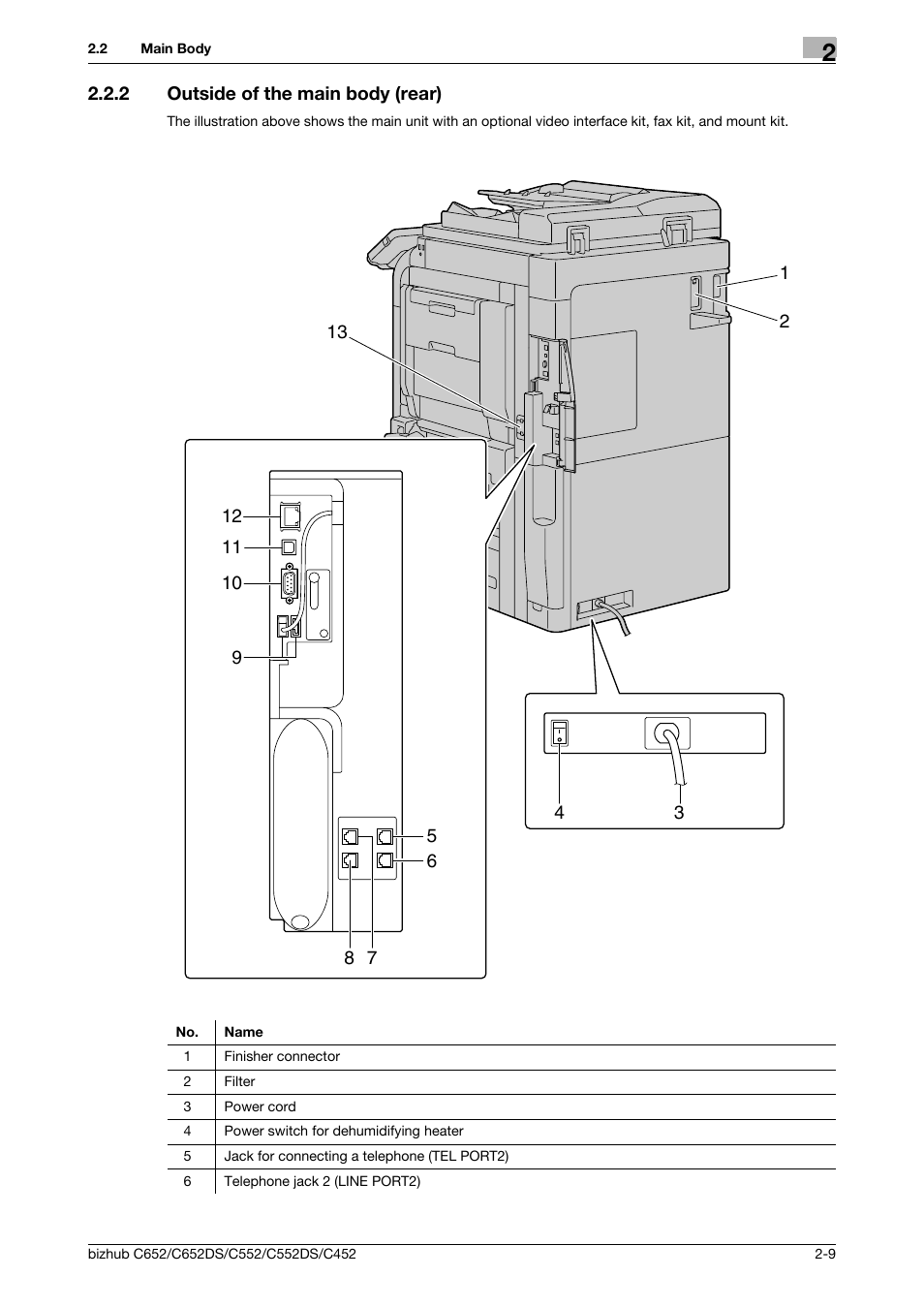 2 outside of the main body (rear), Outside of the main body (rear) -9 | Konica Minolta BIZHUB C652DS User Manual | Page 21 / 307