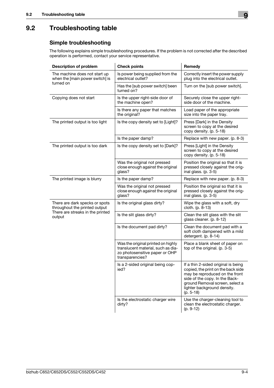 2 troubleshooting table, Simple troubleshooting, Troubleshooting table -4 simple troubleshooting -4 | Konica Minolta BIZHUB C652DS User Manual | Page 225 / 307