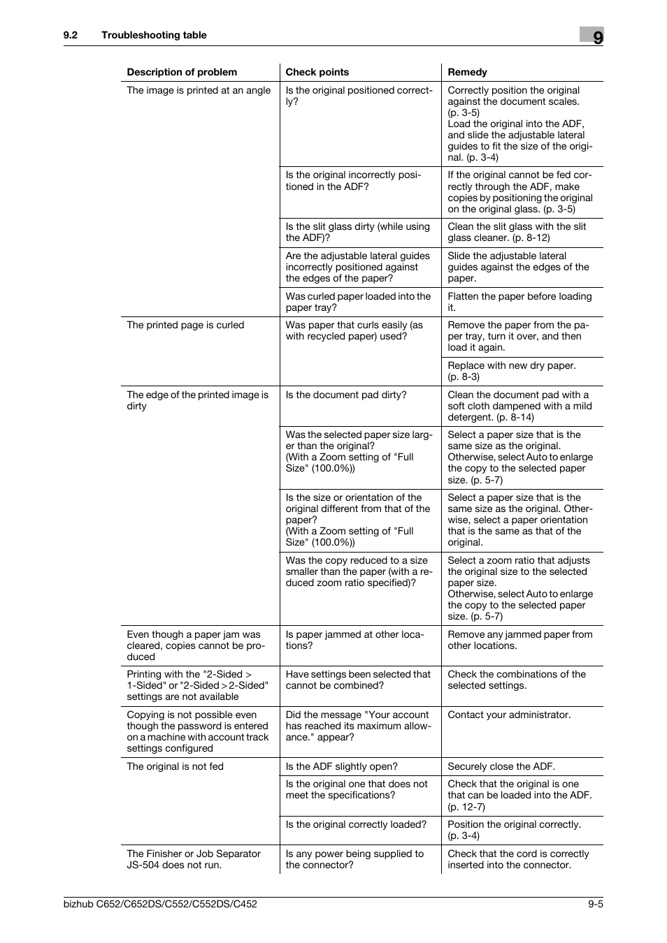 Konica Minolta BIZHUB C652DS User Manual | Page 226 / 307