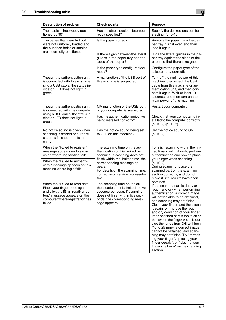 Konica Minolta BIZHUB C652DS User Manual | Page 227 / 307