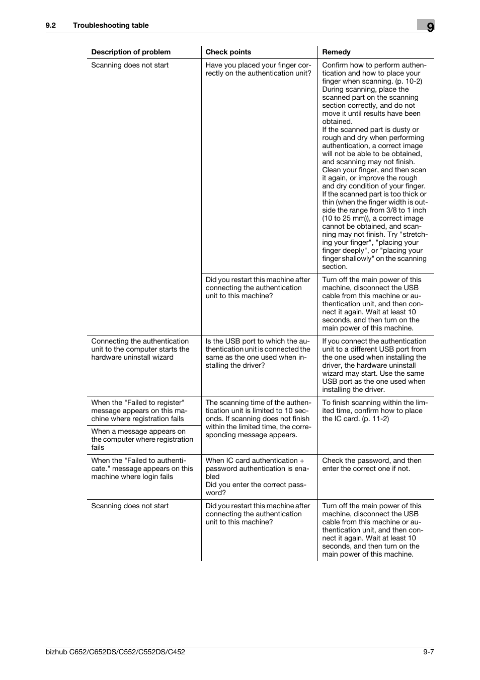 Konica Minolta BIZHUB C652DS User Manual | Page 228 / 307