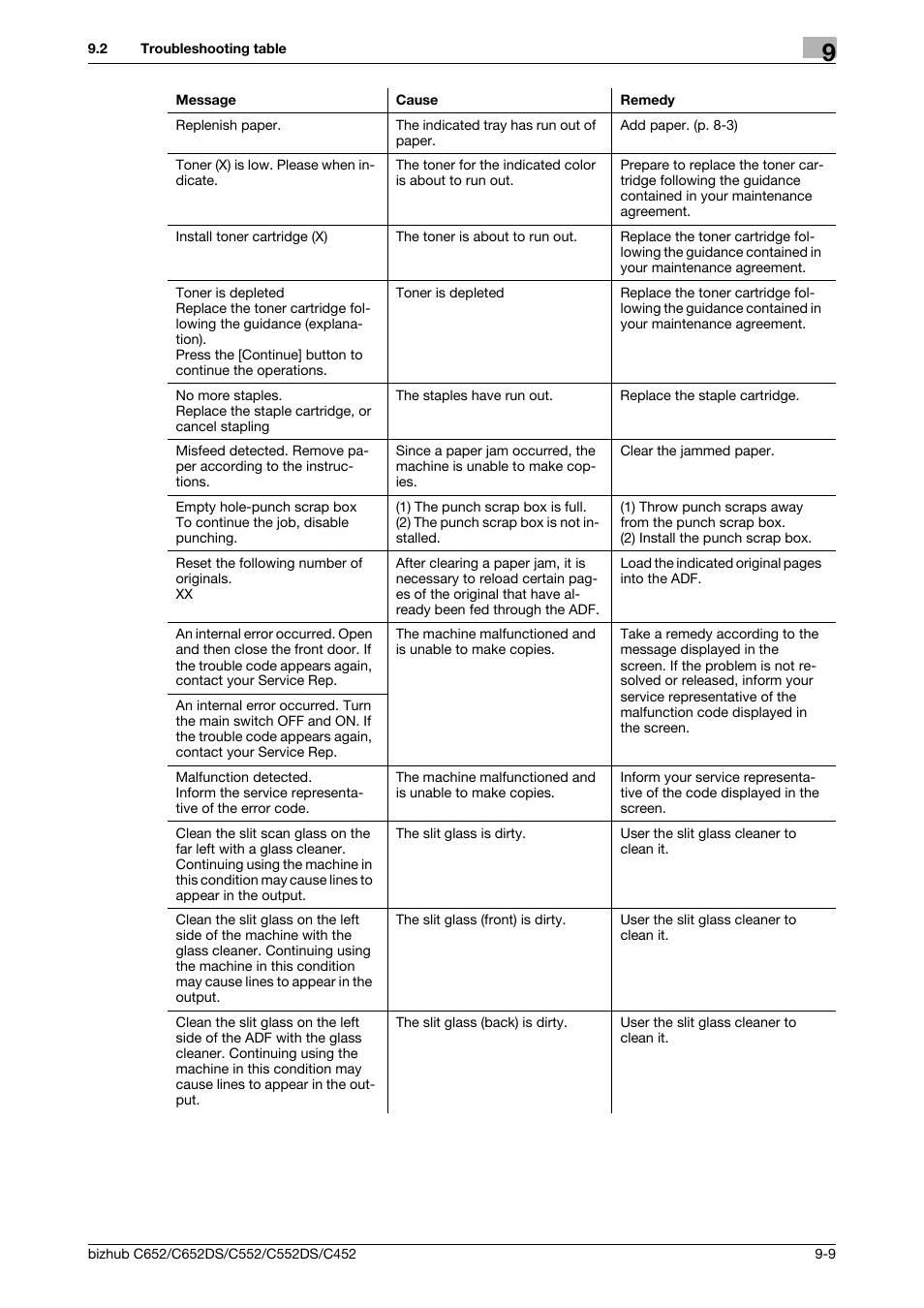 Konica Minolta BIZHUB C652DS User Manual | Page 230 / 307