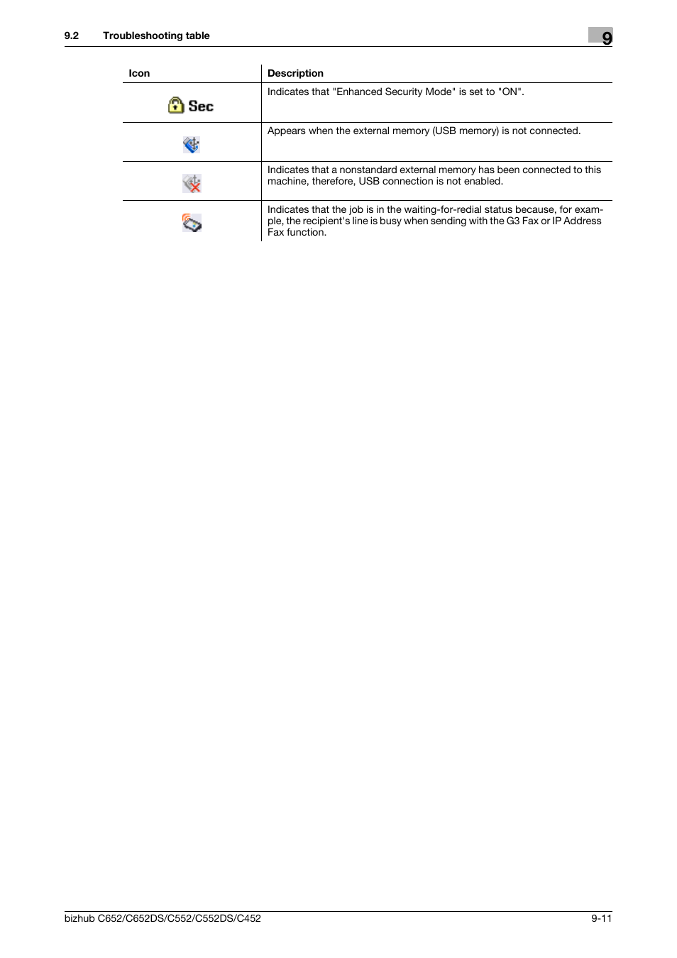 Konica Minolta BIZHUB C652DS User Manual | Page 232 / 307