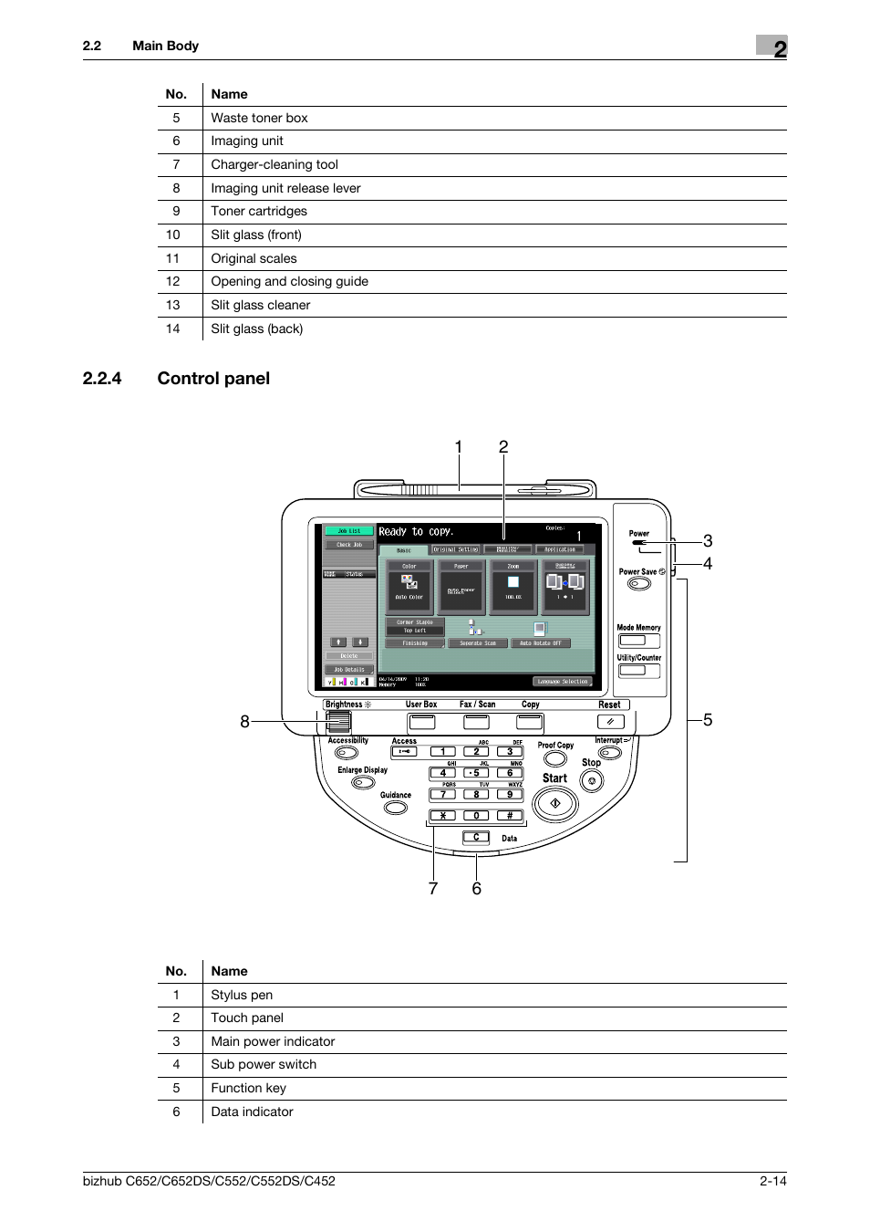 4 control panel, Control panel -14 | Konica Minolta BIZHUB C652DS User Manual | Page 26 / 307